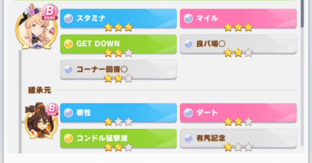 チャンピオンズミーティング育成は距離因子と選択