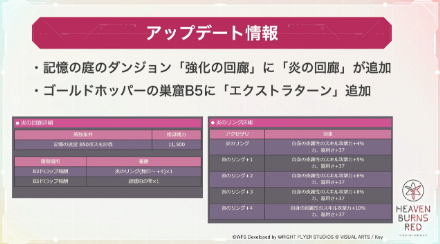 公式生放送の情報まとめ｜ヘブバン情報局