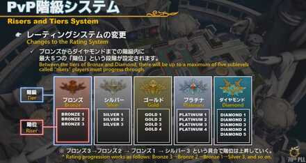 階級システム -レート-