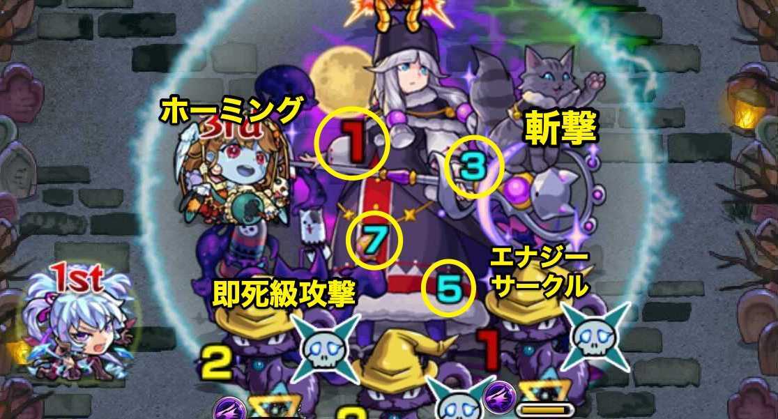 ハイネ攻撃パターン