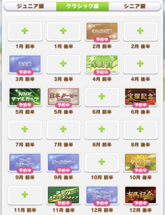 クラシック級ブルボンローテーション