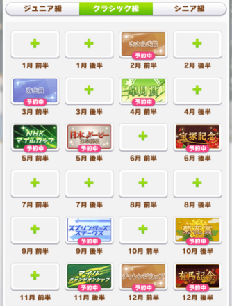 クラシック級マルゼンローテーション