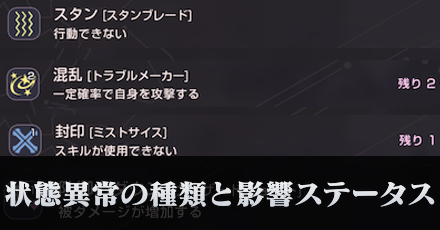 状態異常の種類と影響ステータス