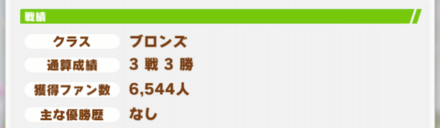 重賞勝利や成績Pt、記者の絆ゲージは無関係
