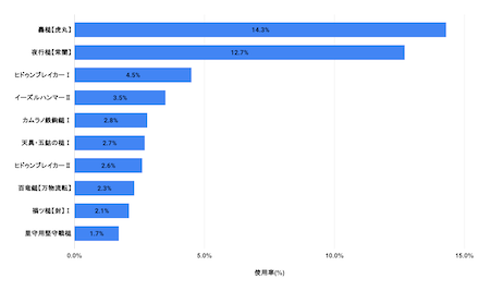 ハンマー使用率