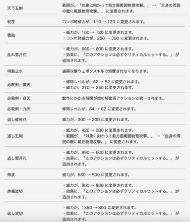 侍6.1ジョブ調整1