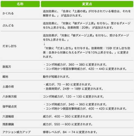 忍者6.1ジョブ調整