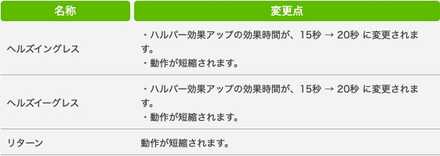 リーパー6.1調整