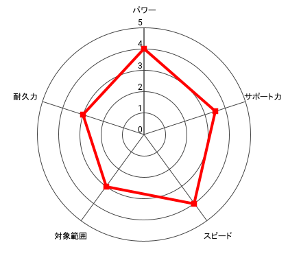 マイク・エリオットのレーダー