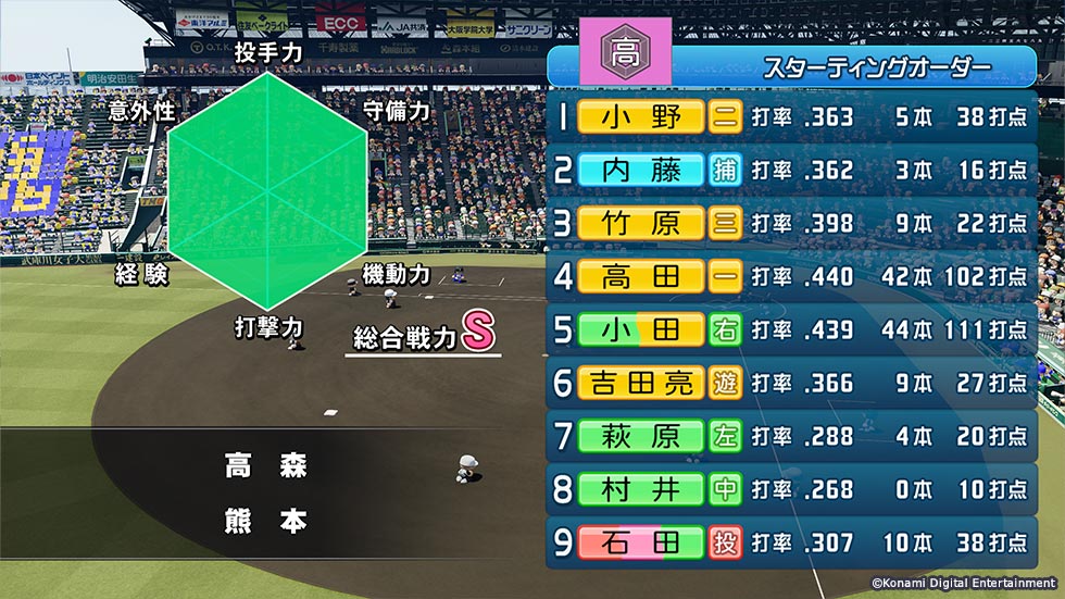 栄冠ナイン総合戦力S