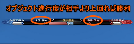 オーバータイム