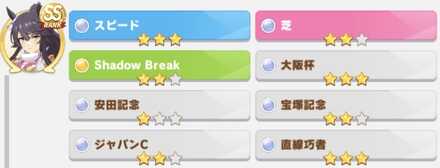 レース因子の星の数の画像 size:440x230