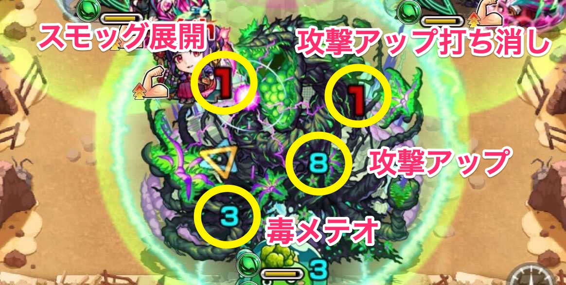 ケセド廻 攻撃パターン