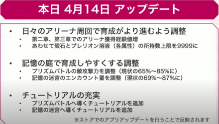 配布のSS茅森やSキャラを使って3章ボスを攻略!