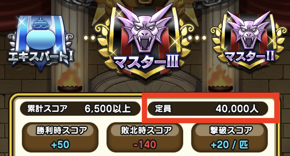 マスターIII以降は定員を超えるとランクが落ちる