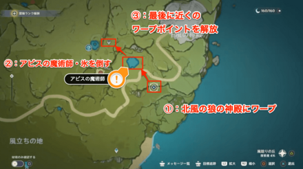 フローチャート