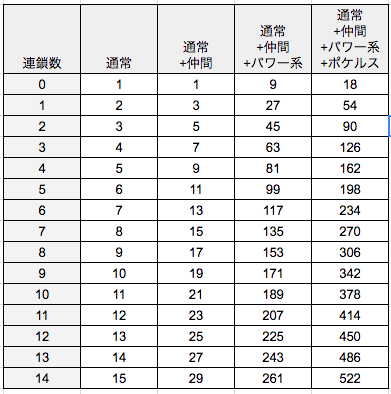 努力 値 振り