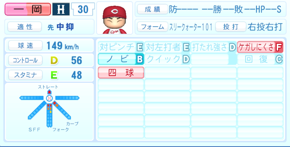一岡竜司のステータス画像