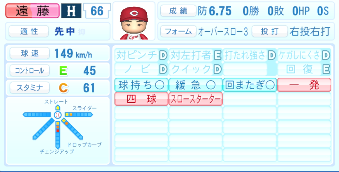 遠藤淳志のステータス画像