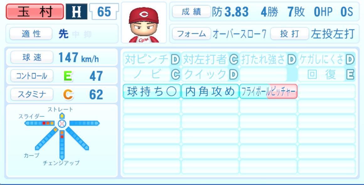 玉村昇悟のステータス画像