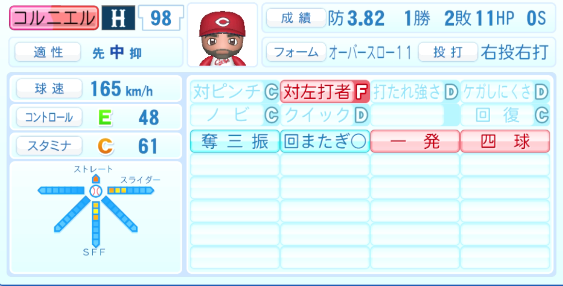 コルニエルのステータス画像