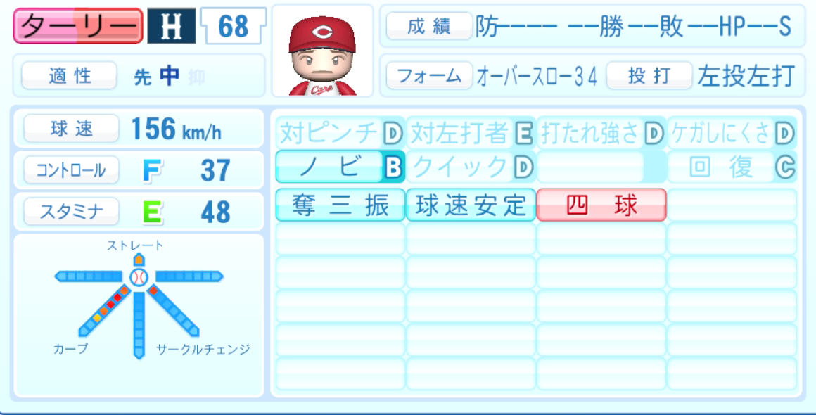 ターリーのステータス画像