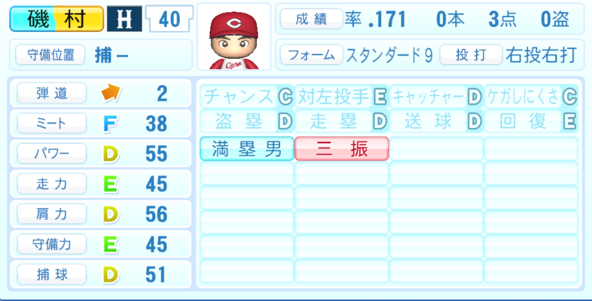 磯村嘉孝のステータス画像