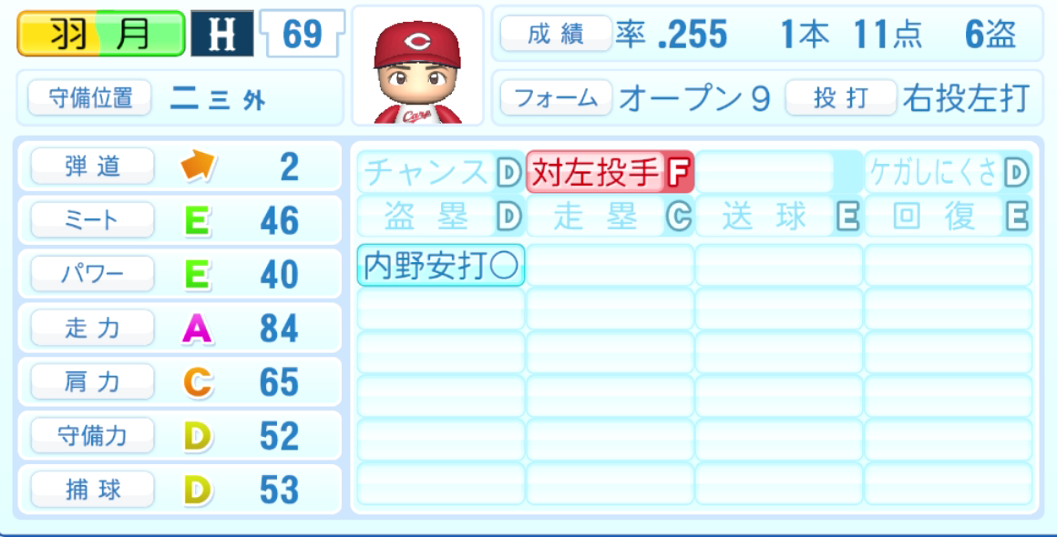 羽月隆太郎のステータス画像