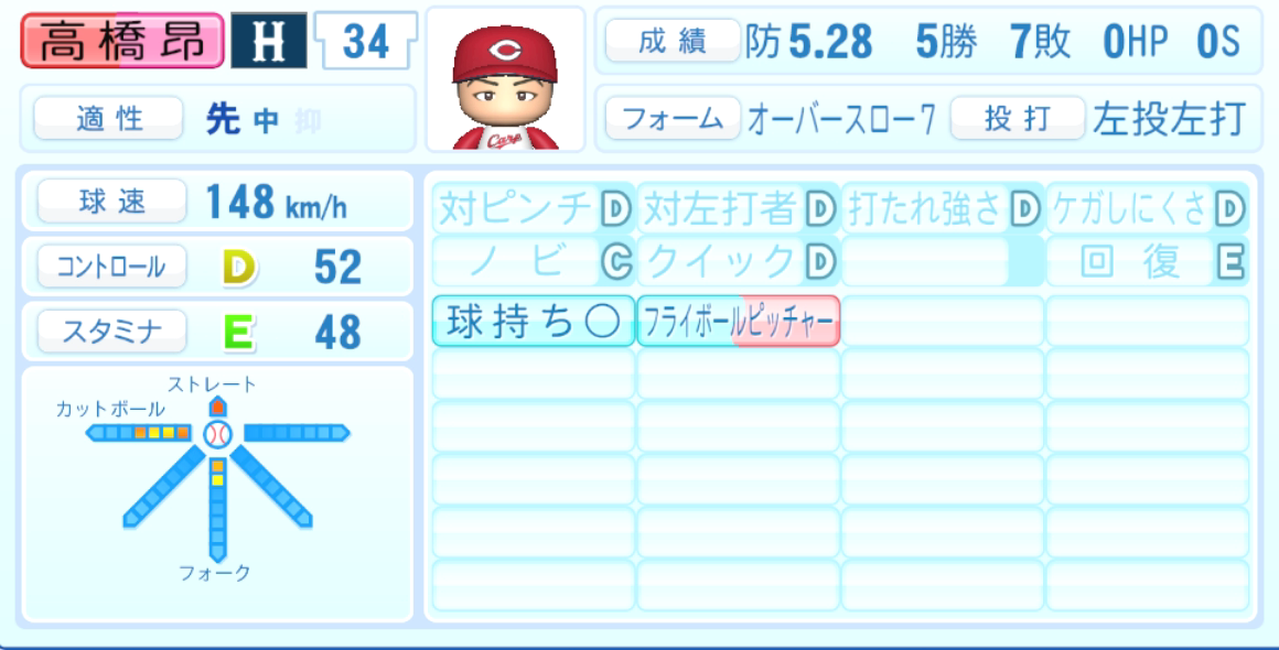 高橋昂也のステータス画像
