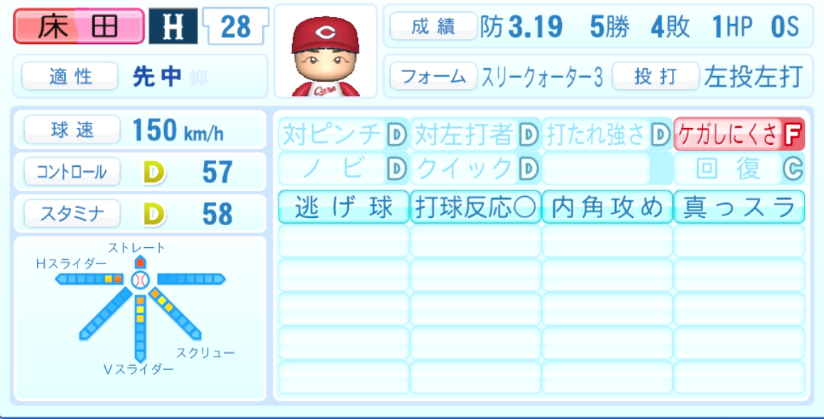 床田寛樹のステータス画像