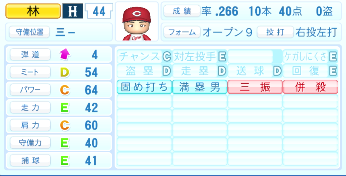 林晃汰のステータス画像