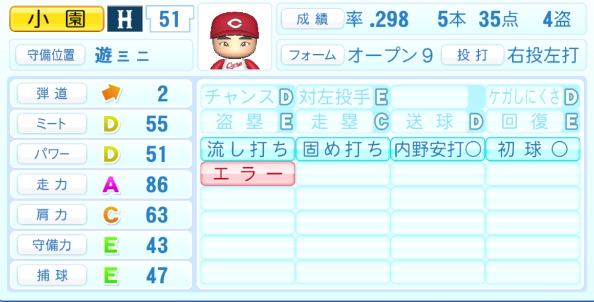 小園海斗のステータス画像
