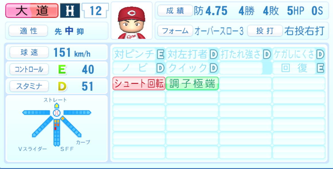 大道温貴のステータス画像