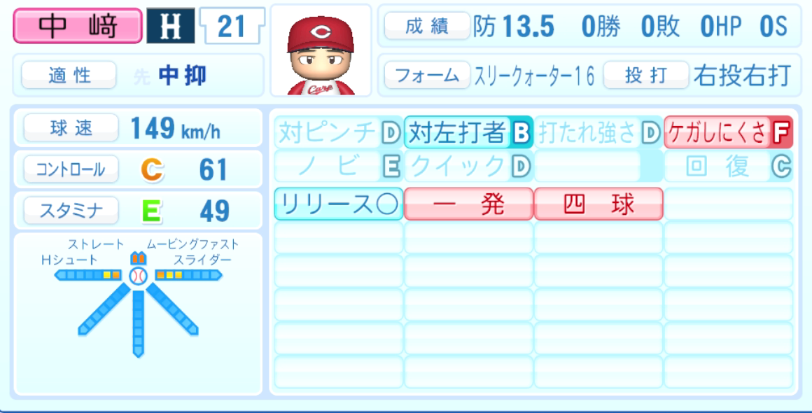 中﨑翔太のステータス画像