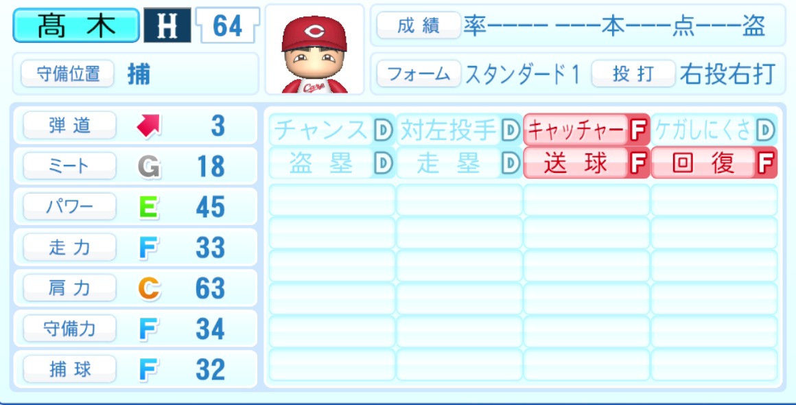 髙木翔斗のステータス画像