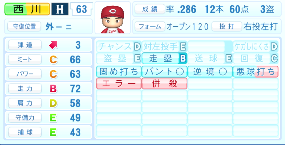 西川龍馬のステータス画像