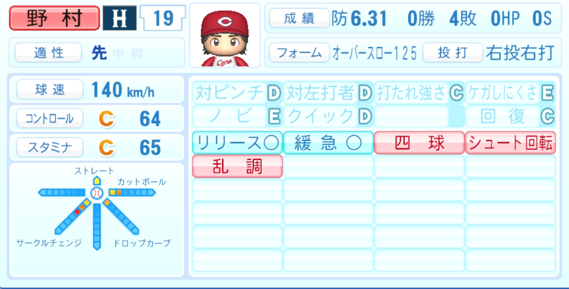 野村祐輔のステータス画像