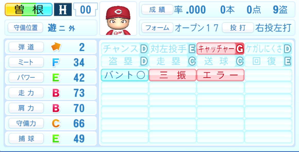 曽根海成のステータス画像