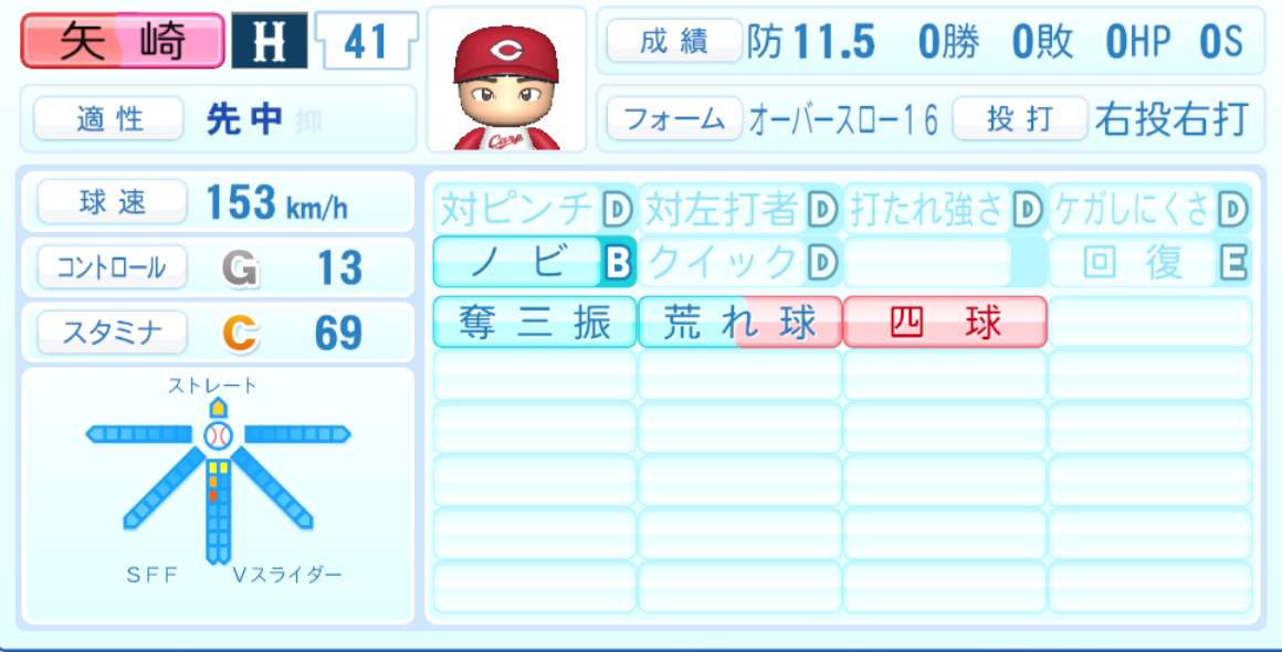 矢崎拓也のステータス画像