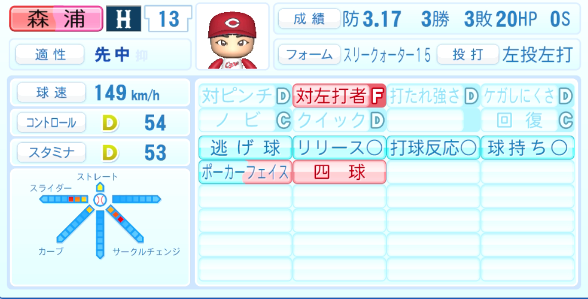 森浦大輔のステータス画像