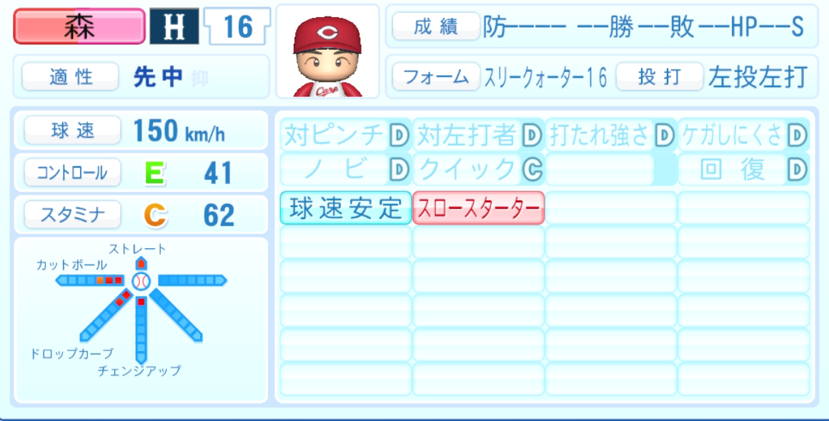 森翔平のステータス画像
