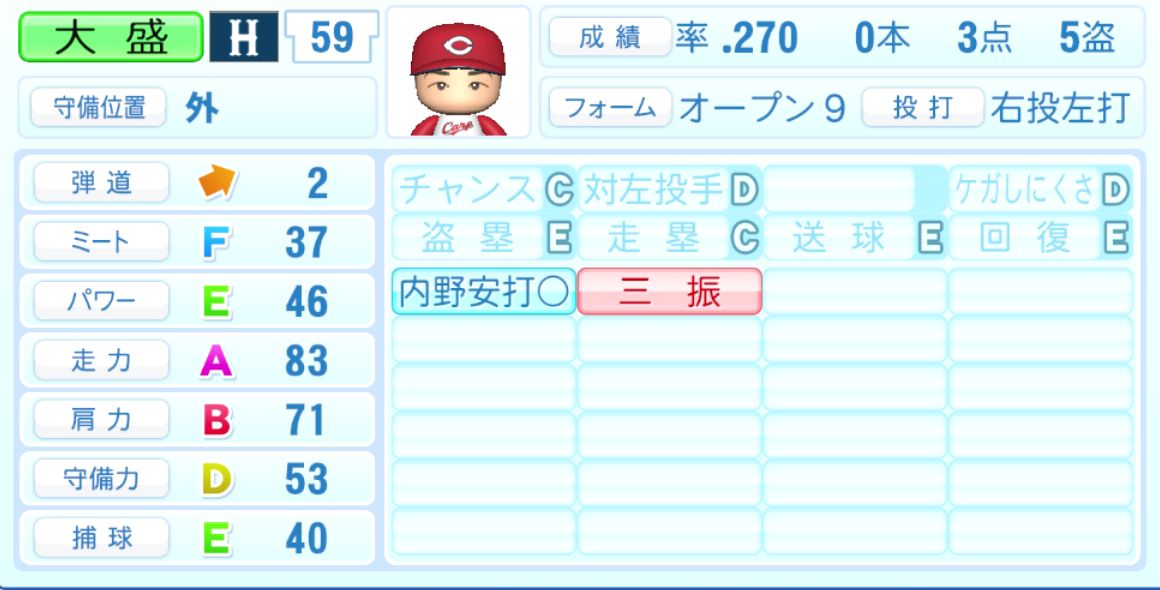 大盛穂のステータス画像