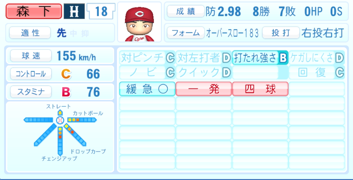 森下暢仁のステータス画像