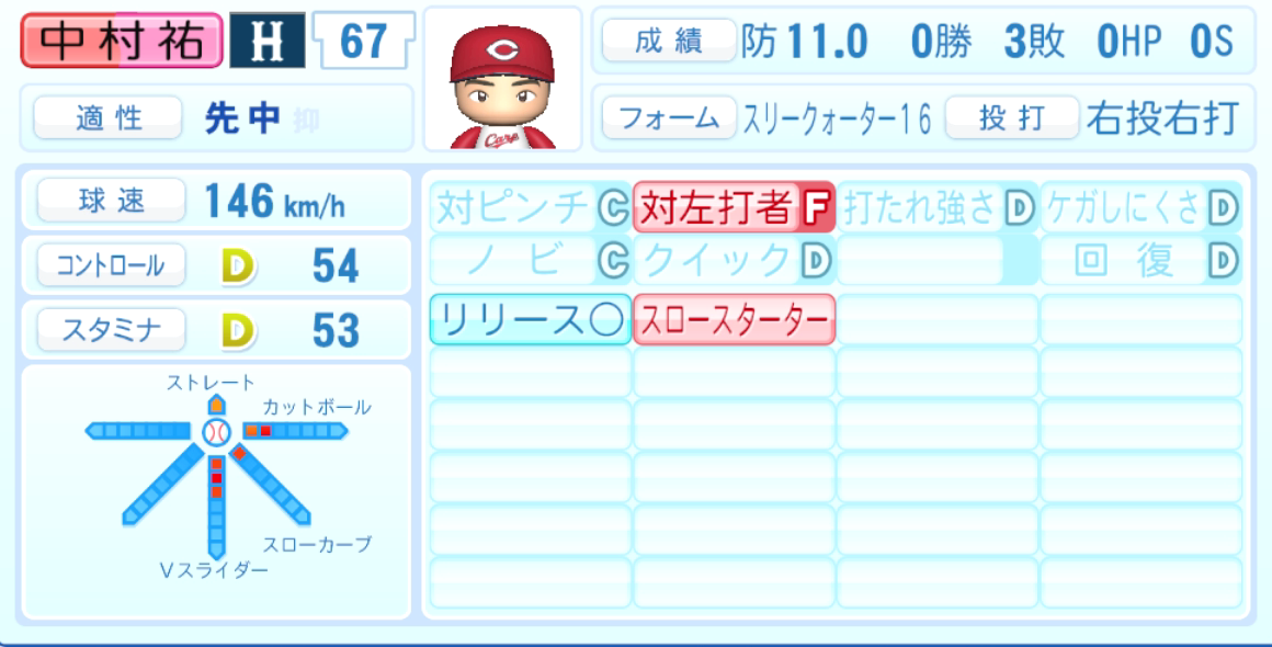 中村祐太のステータス画像