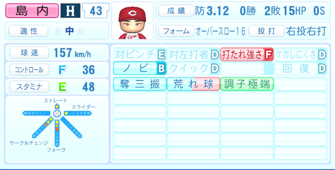 島内颯太郎のステータス画像