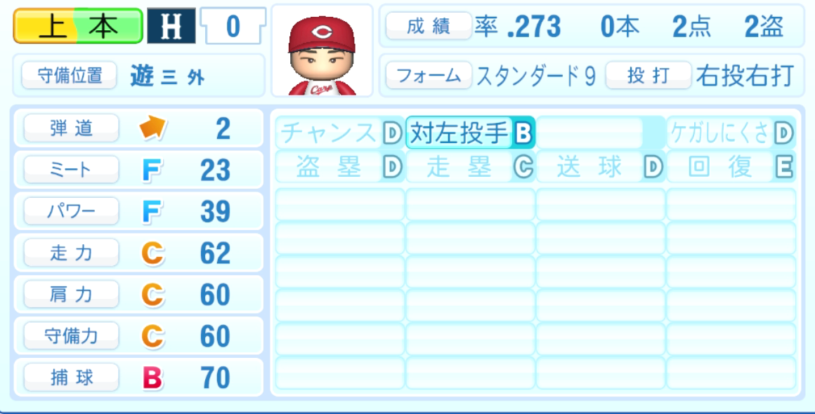 上本崇司のステータス画像