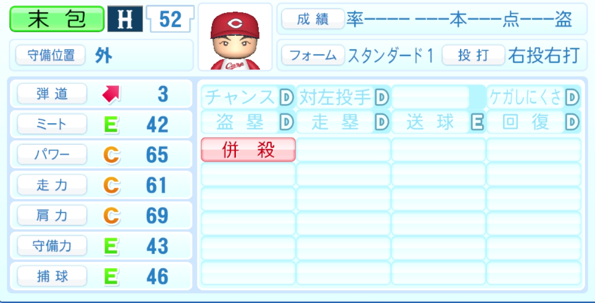 末包昇大のステータス画像