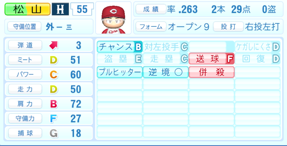 松山竜平のステータス画像