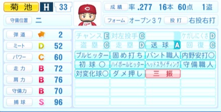 菊池涼介のステータス画像