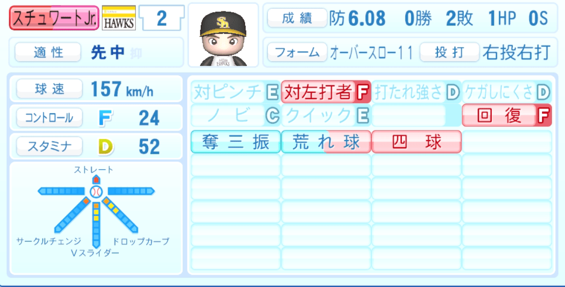 スチュワート・ジュニアのステータス画像